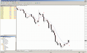 Obchodní nástroj Cross Trader